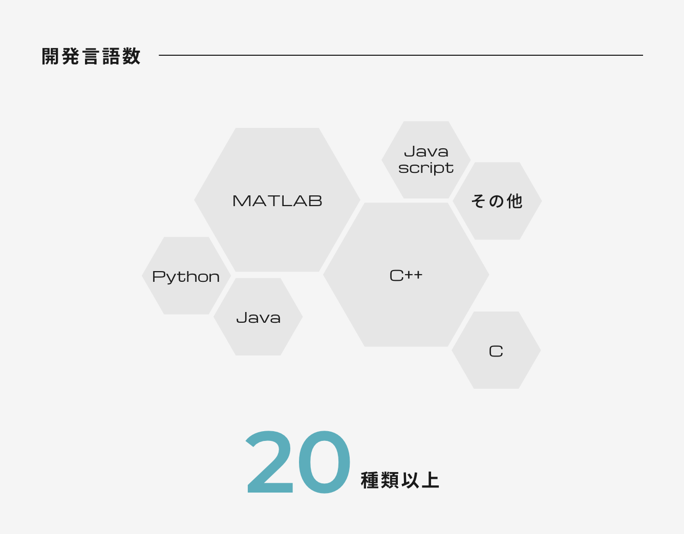 開発言語数